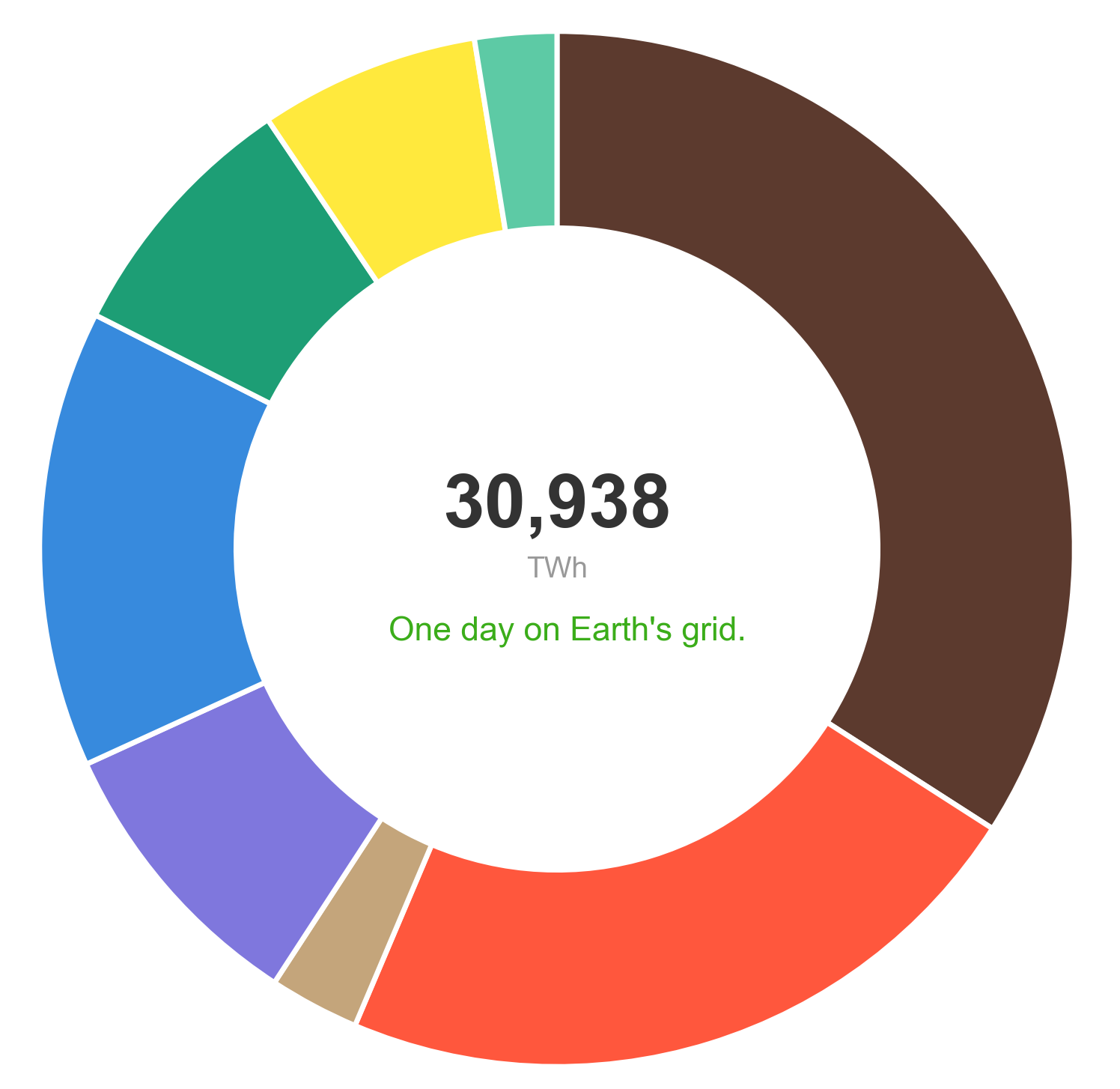 Global energy mix thumbnail