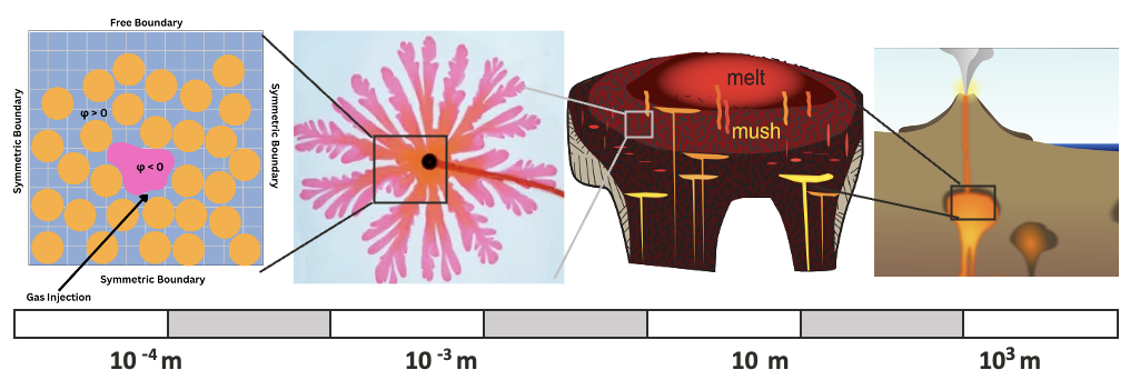 Fracture-flow transition motivation figure