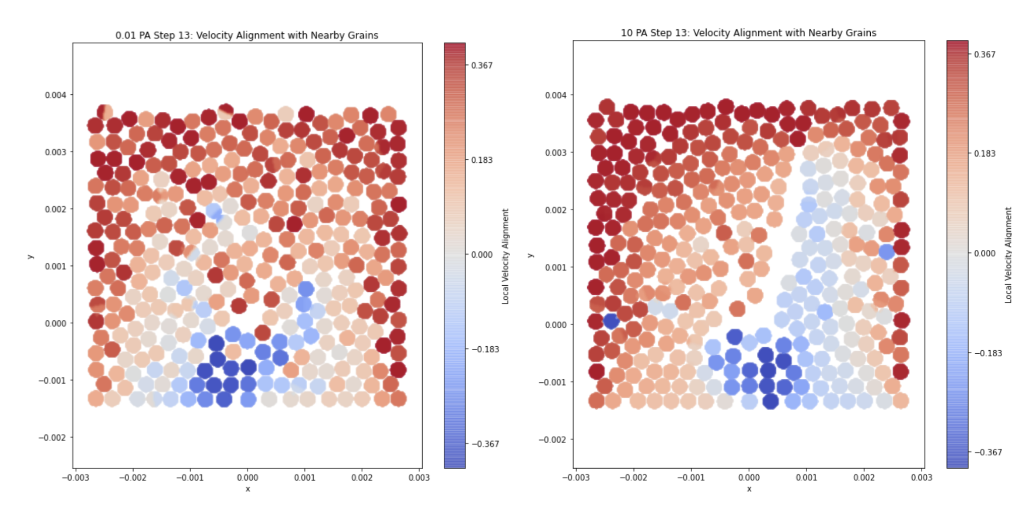 Results — alignment analysis